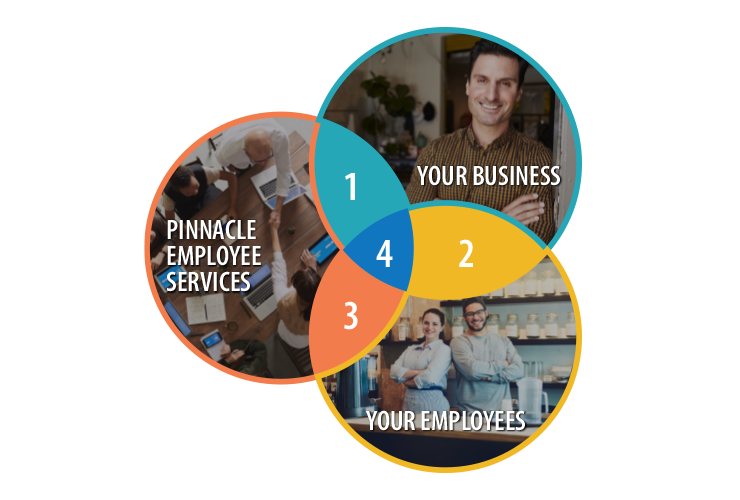 Pinnacle Employee Services operates through co-employment