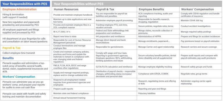 employee admin chart